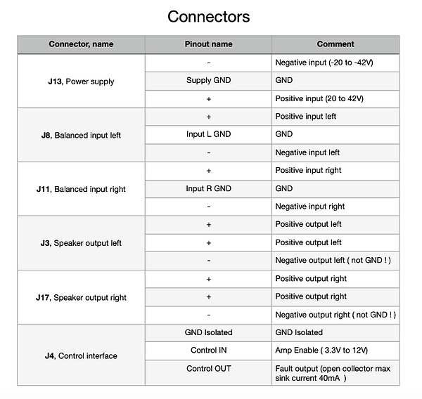 Connector pinout